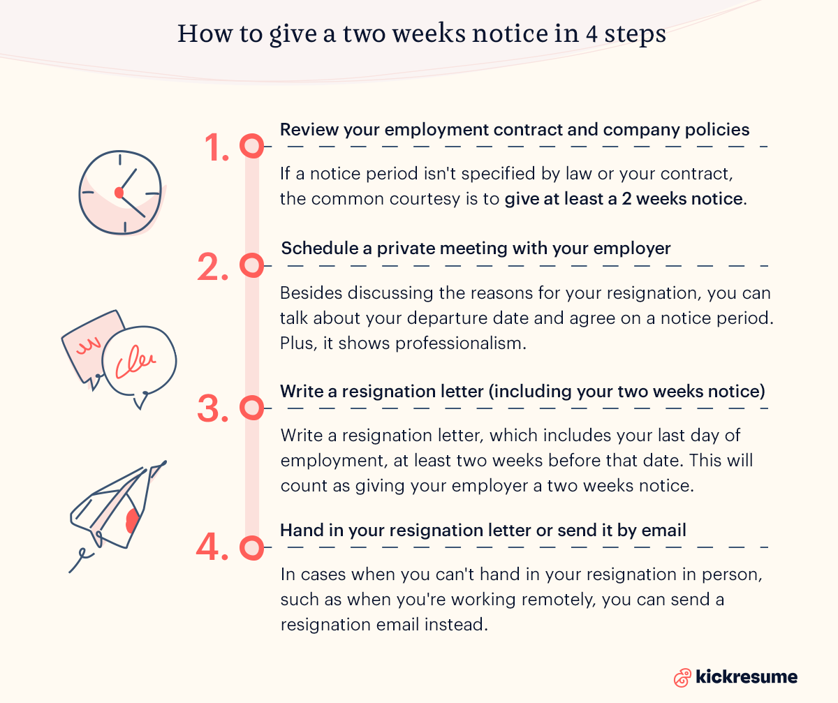 How to give a two weeks notice