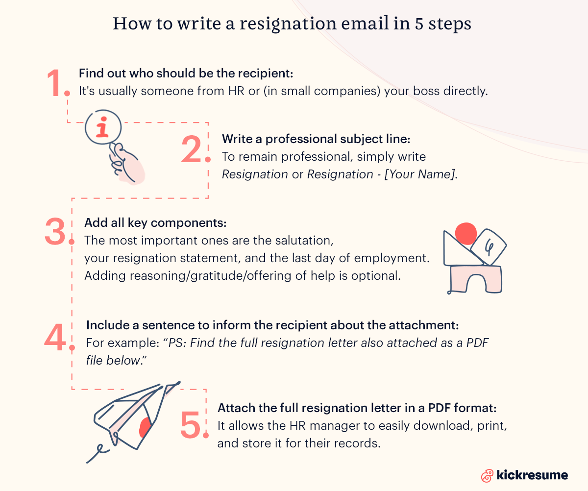how to write a resignation email 