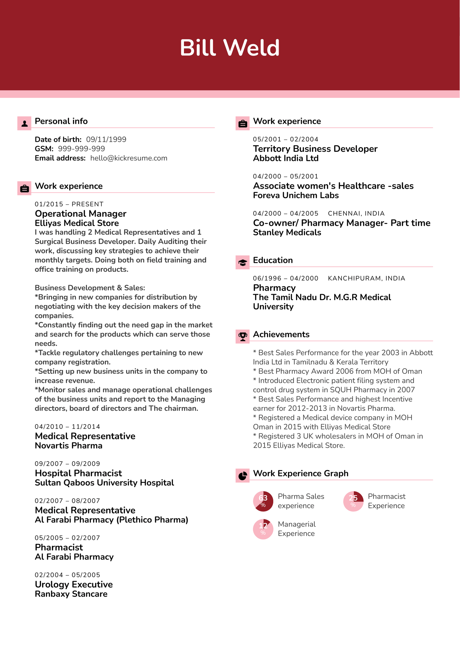 Pharmacy Business Manager CV Example