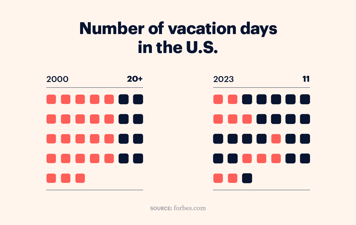 hr statistics vacation days