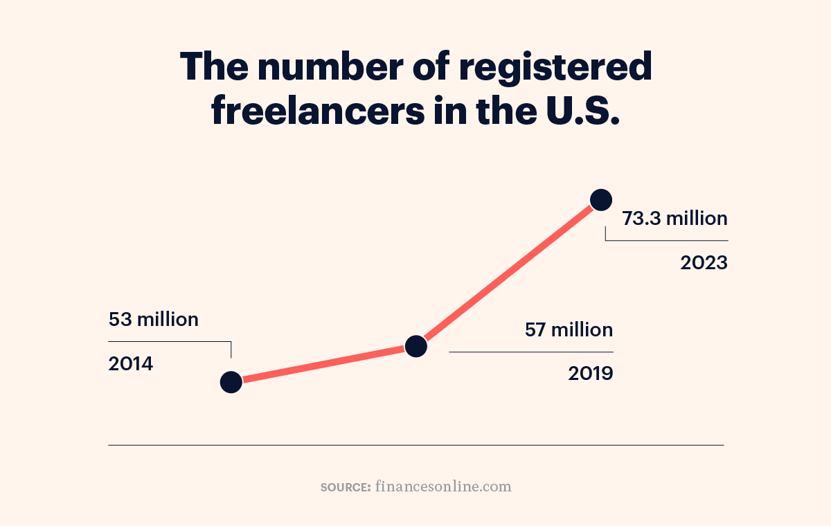 freelance hr statistics