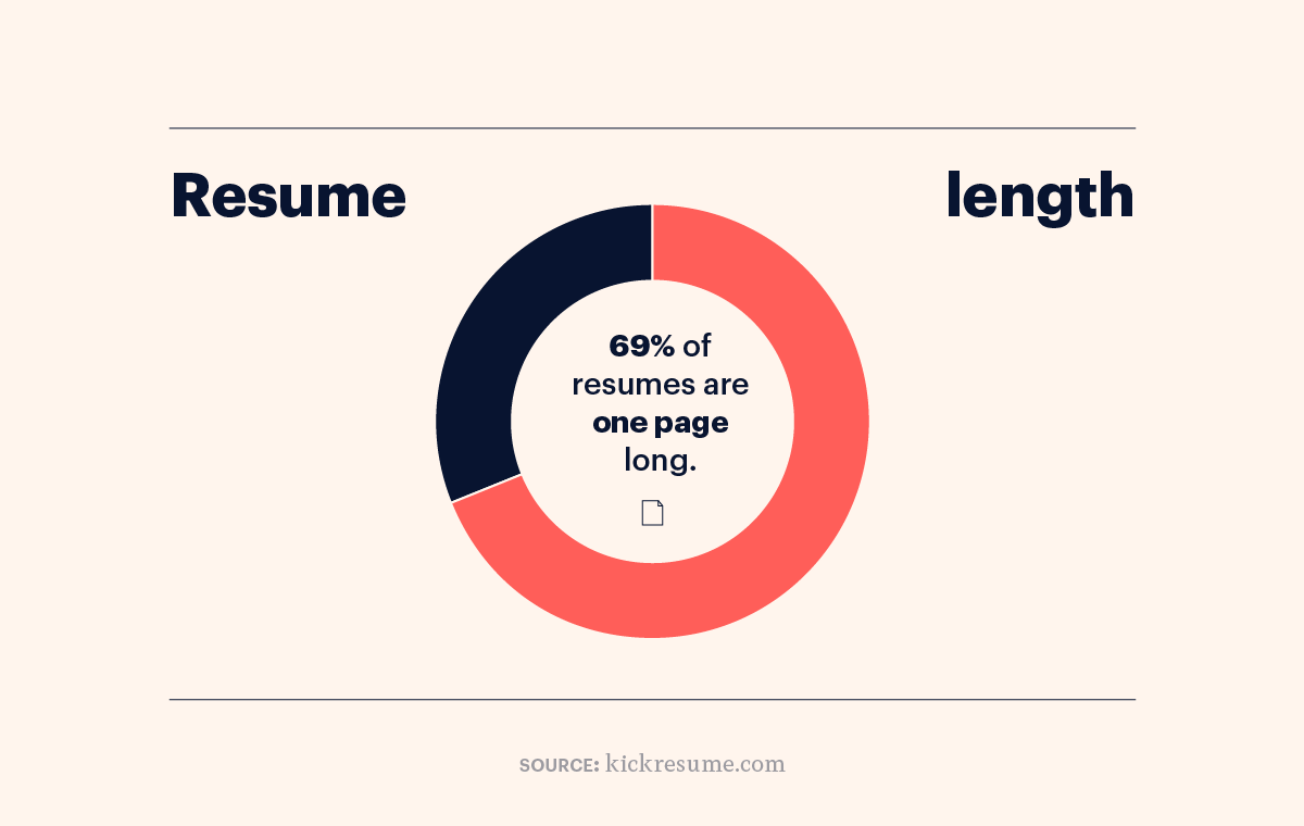 hr statistics resume