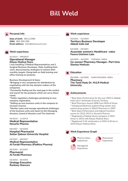 Pharmacy Business Manager CV Example