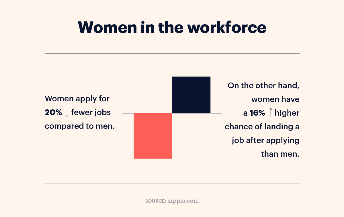 hr statistics women in workplace 